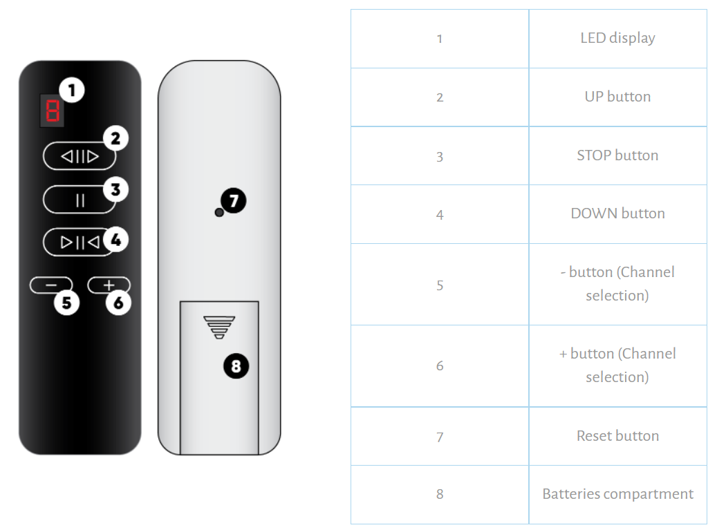 Qubino Remote Controller 6