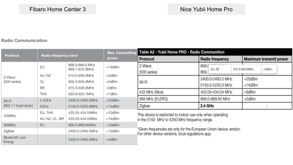 Nice Yubii Home Pro