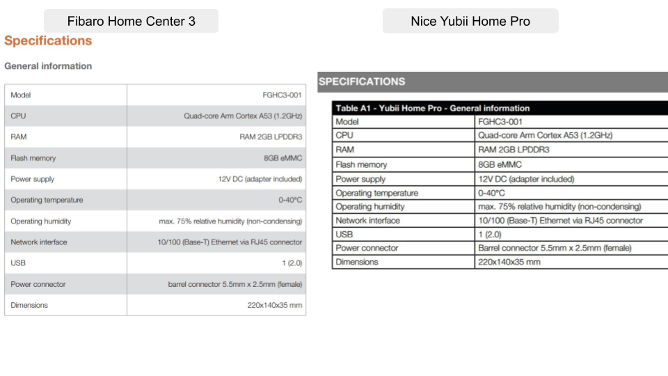 Nice Yubii Home Pro