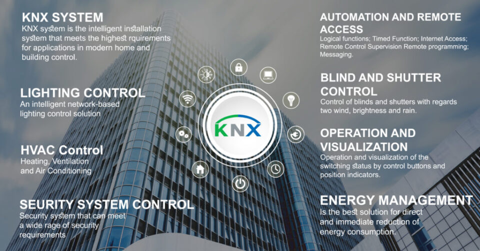 Planning a KNX-Based Smart Home System