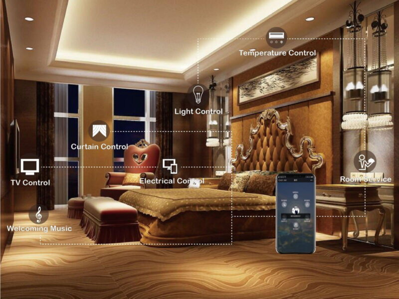 Guest Room Management Systems