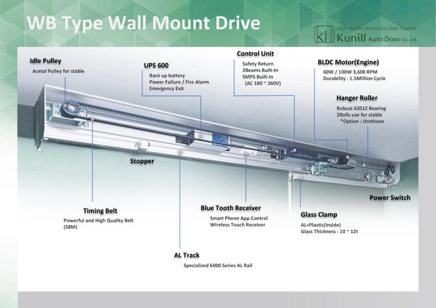 KI-BLUE Wall-Mount Automatic Sliding Door Opener-4