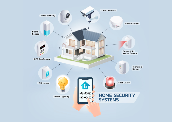 Smart Home Security System
