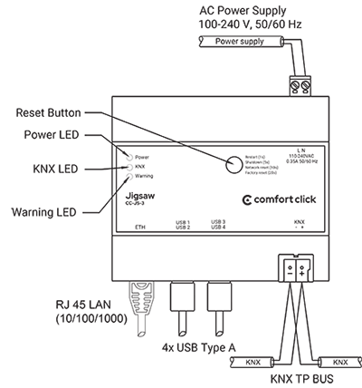 Jigsaw CC-JS-3 KNX Gateway