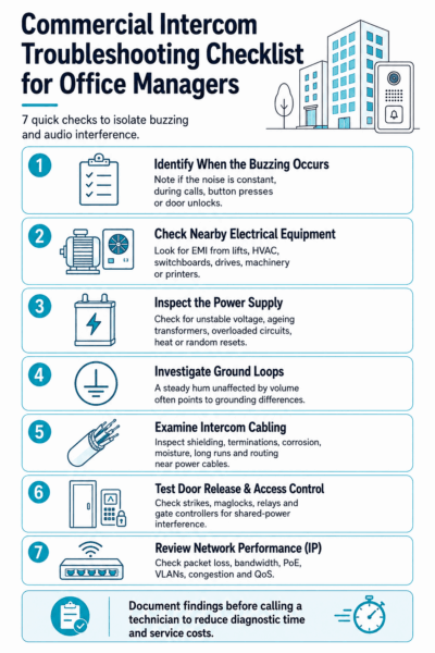 Commercial Intercom Troubleshooting Checklist for Office Managers